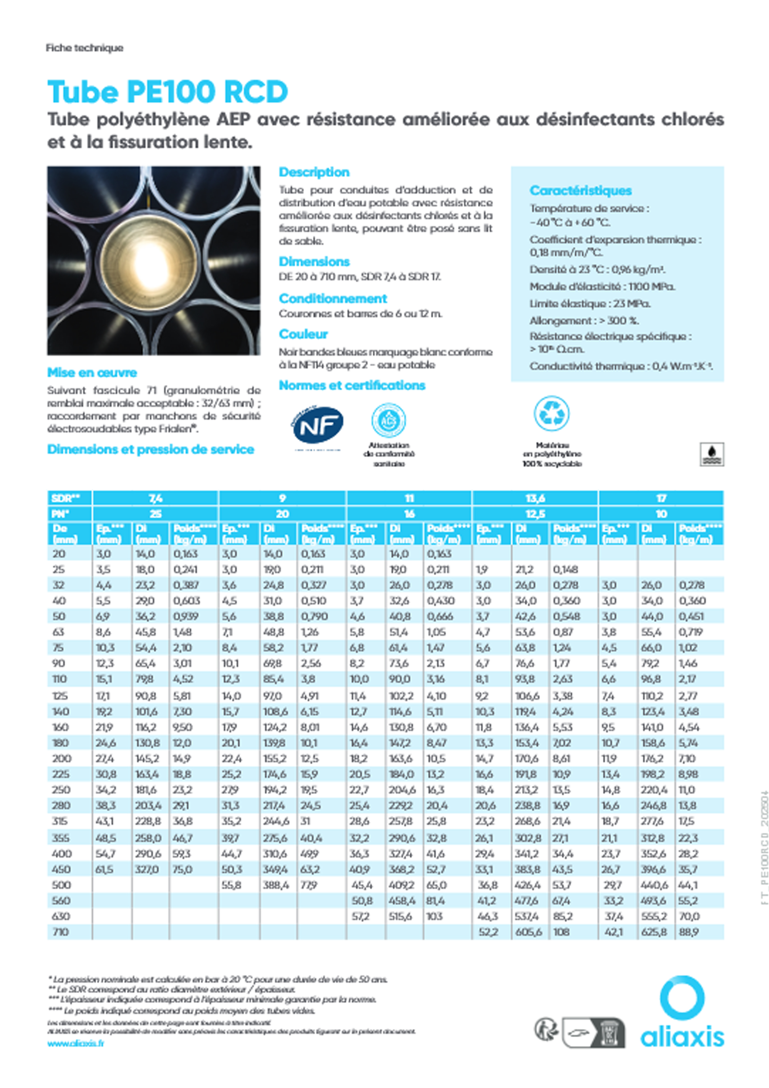 Aperçu PE100 RCD Aperçu PE100 RCD